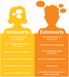 แบบ ทดสอบ introvert extrovert